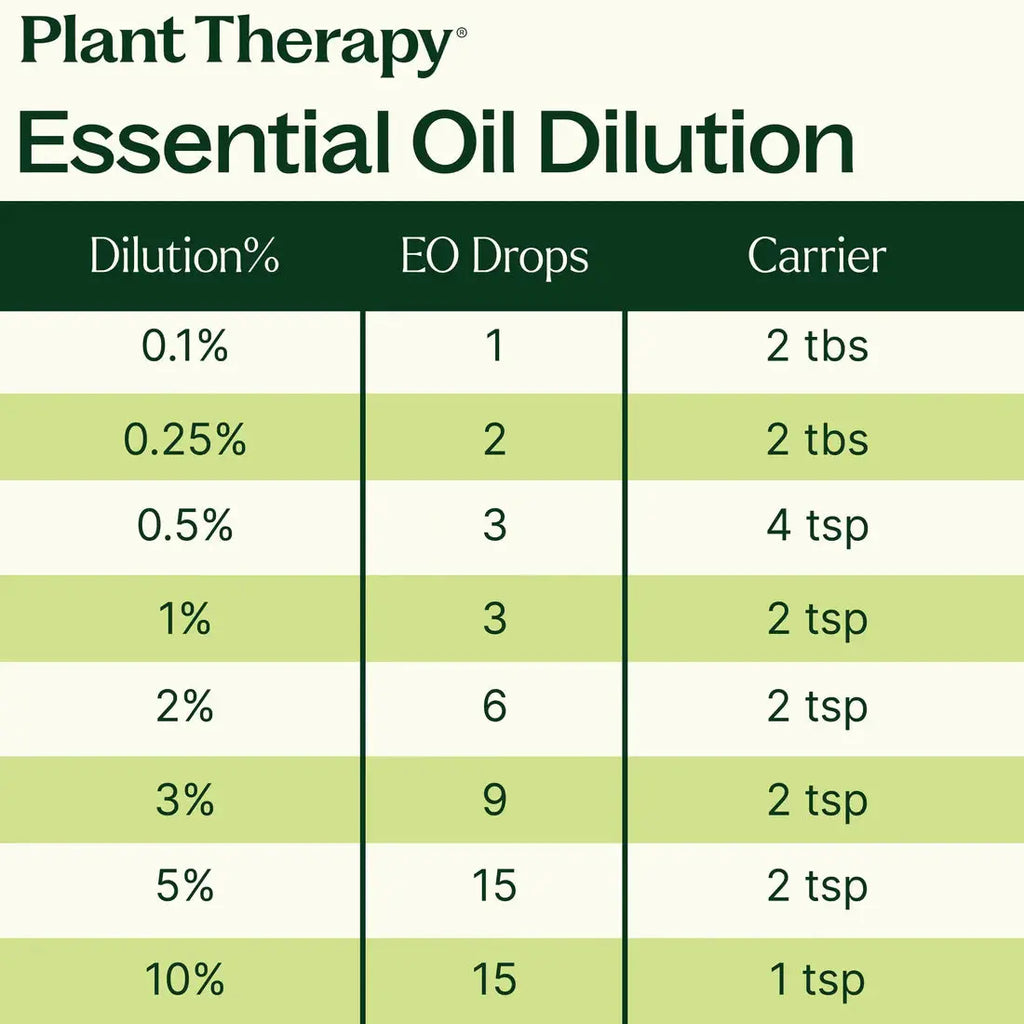 Plant Therapy Essential Oil - Immune Aid - Organic My Store