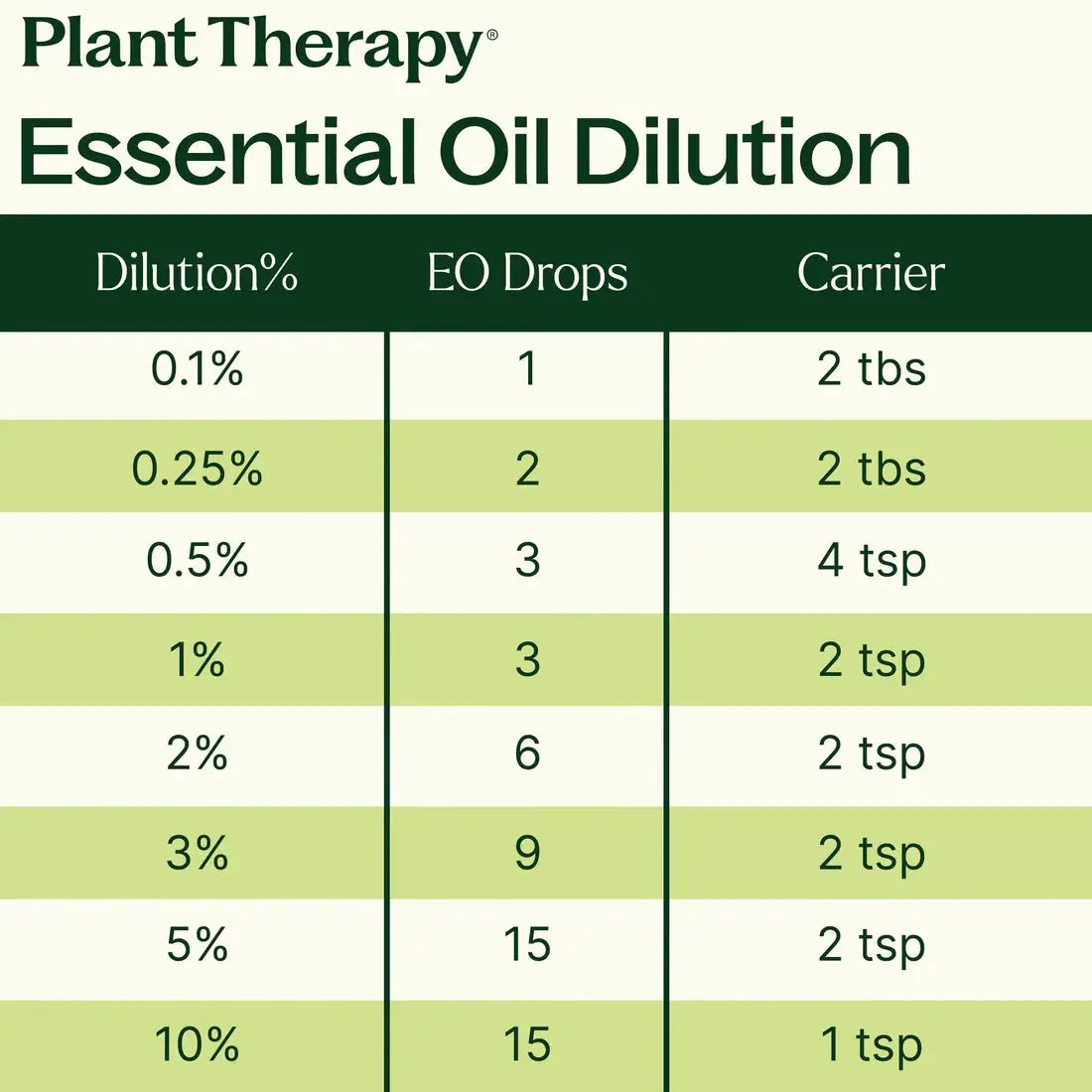 Plant Therapy Essential Oil - Immune Aid - Organic My Store