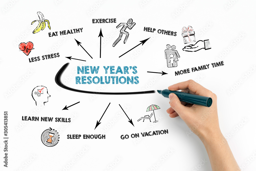 New Year's Resolutions: A Guide to Wellness and Personal Growth
