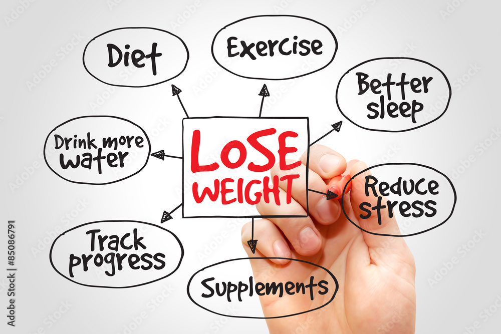 New Year's Weight Loss Resolutions: Achieve Your Goals with Super CitriMax
